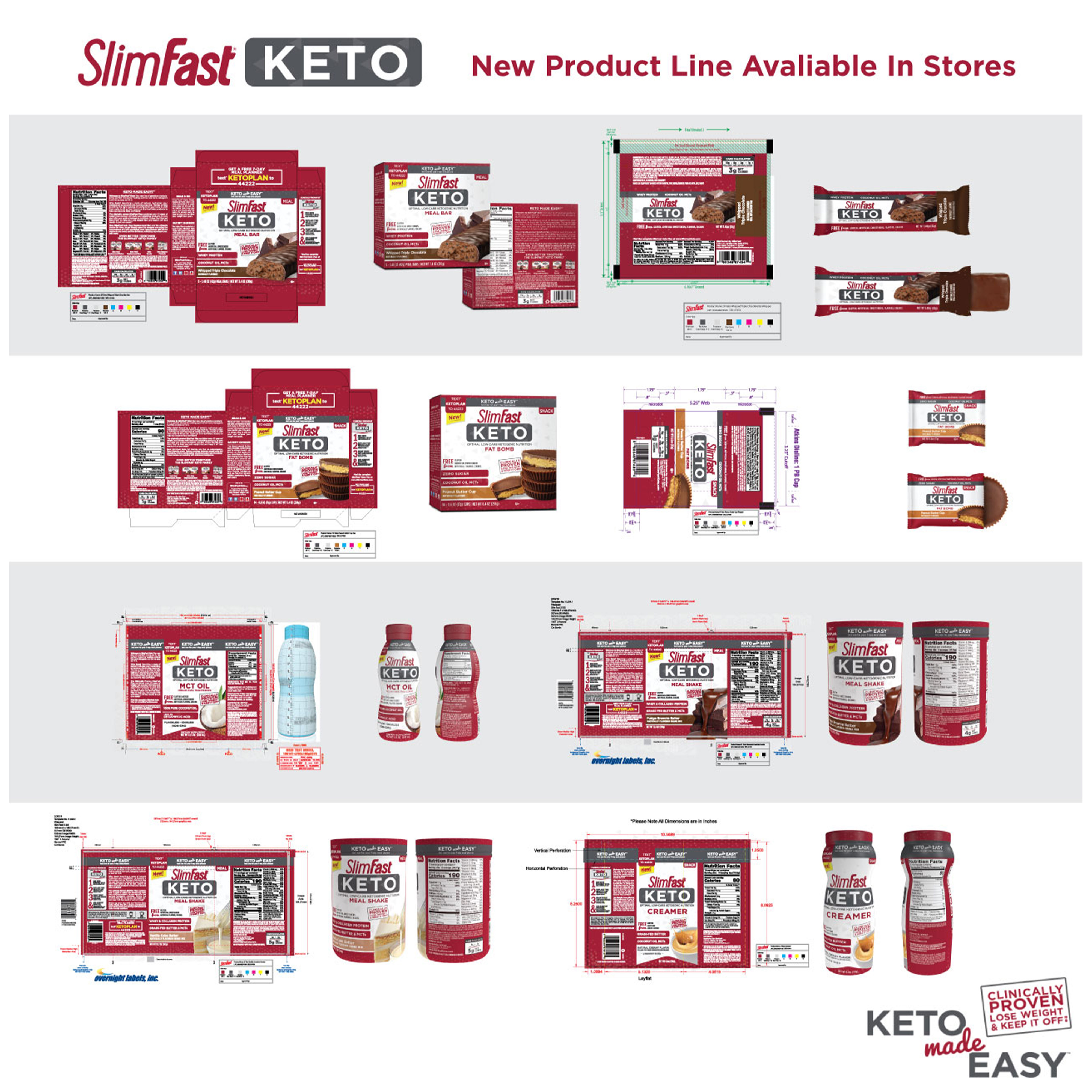 Keto Product Production